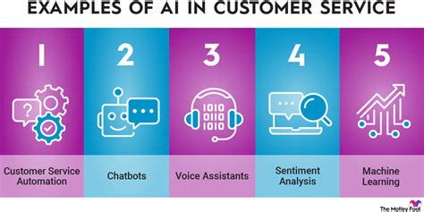 AI Customer Service Platform Products and .